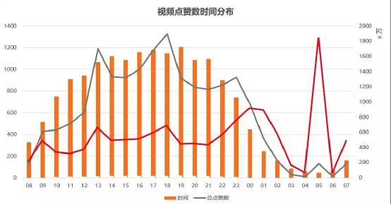 从零教你用抖音赚钱——吸粉变现技巧 思考 流量 互联网 经验心得 第4张