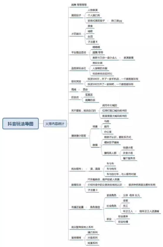 从零教你用抖音赚钱——吸粉变现技巧 思考 流量 互联网 经验心得 第6张