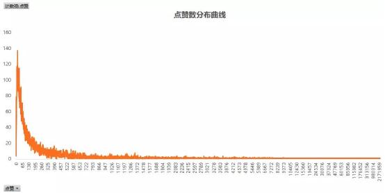 从零教你用抖音赚钱——吸粉变现技巧 思考 流量 互联网 经验心得 第5张