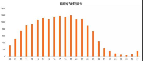 从零教你用抖音赚钱——吸粉变现技巧 思考 流量 互联网 经验心得 第3张